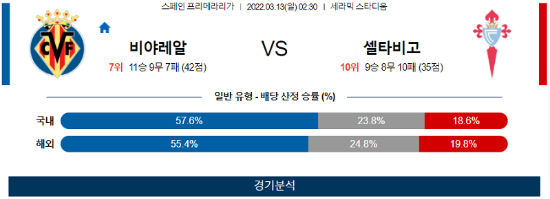 3월13일 비야레알 셀타비고