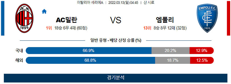 3월13일 AC밀란 엠폴리