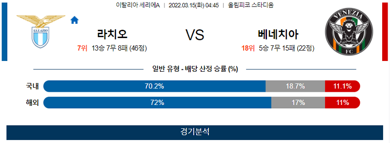 3월15일 라치오 베네치아