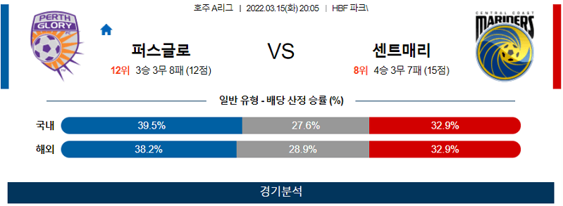 3월15일 퍼스글로리 센트럴코스트