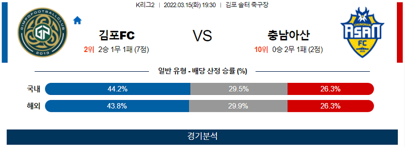 3월15일 김포FC 충남아산