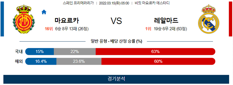 3월15일 마요르카 레알마드리드