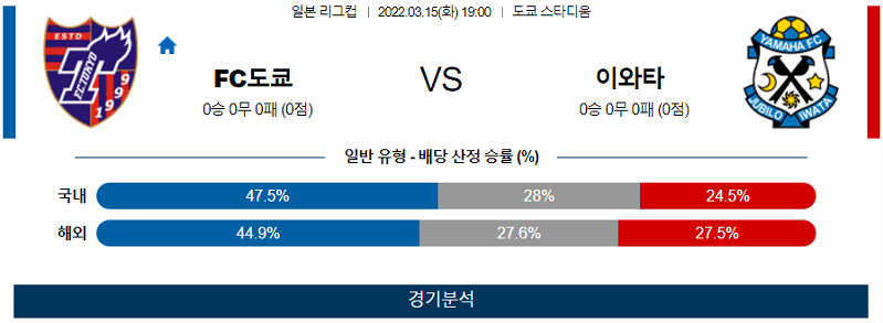 3월15일 FC도쿄 주빌로