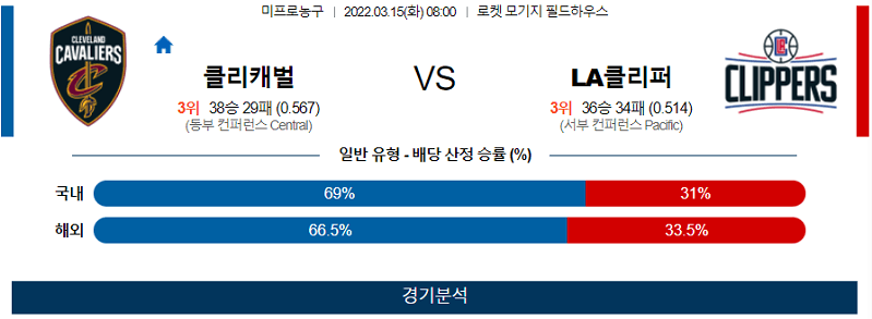 3월15일 클리블랜드 LA클리퍼스