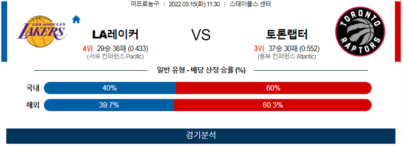 3월15일 LA레이커스 토론토