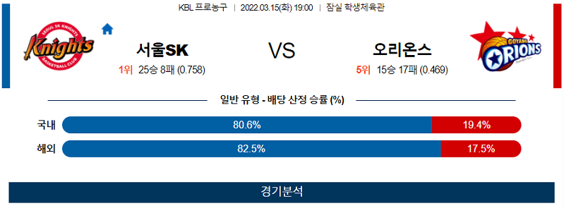 3월15일 서울SK 오리온스