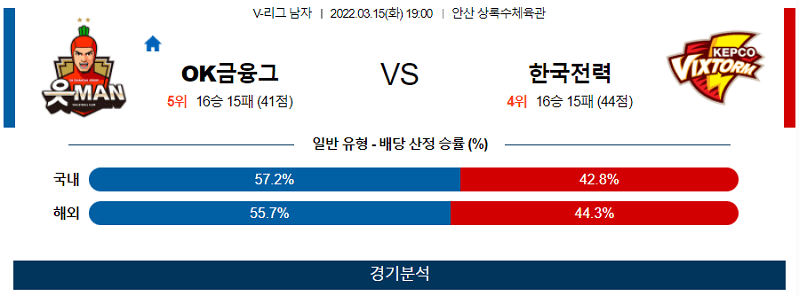 3월15일 OK금융그룹 한국전력