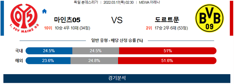 3월16일 마인츠05 도르트문트