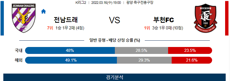 3월16일 전남드래곤즈 부천FC