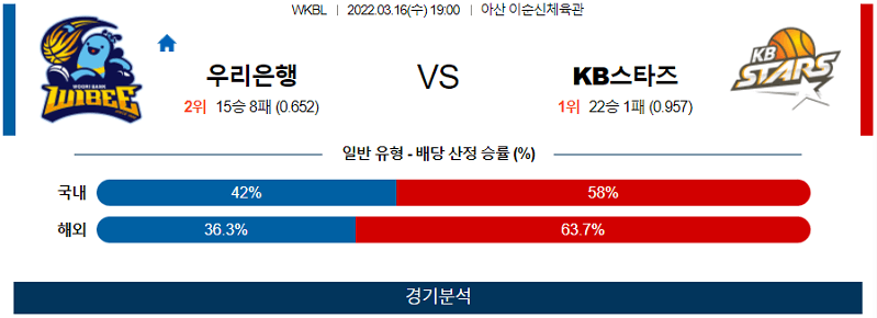 3월16일 우리은행 KB스타즈