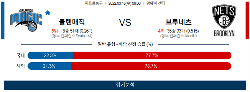 3월16일 올랜도 브루클린