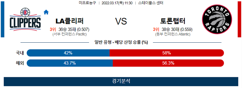 3월17일 LA클리퍼스 토론토