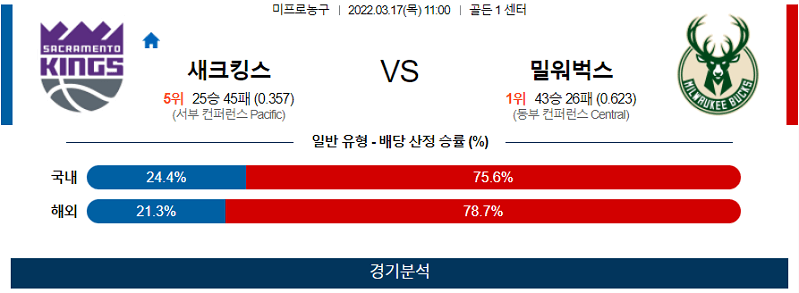 3월17일 새크라멘토 밀워키