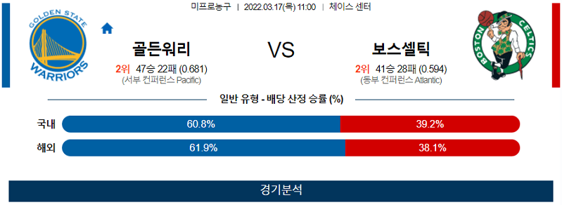 3월17일 골든스테이트 보스턴