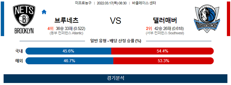 3월17일 브루클린 댈러스