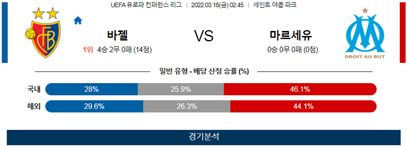 3월18일 바젤 마르세유