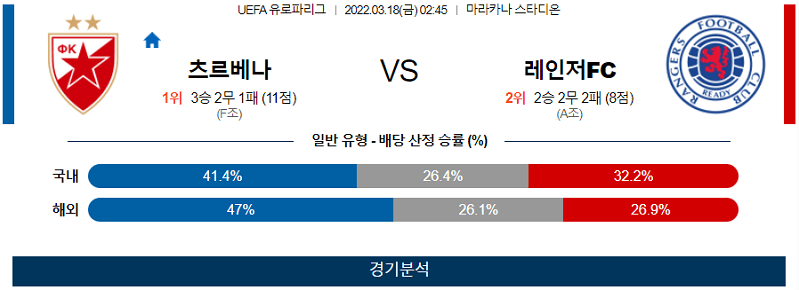 3월18일 츠르베나 레인저스