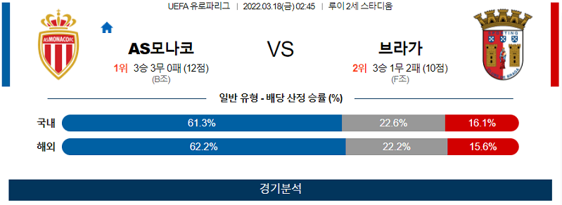 3월18일 모나코 브라가