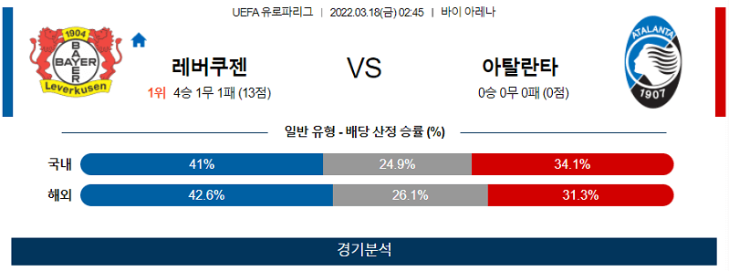 3월18일 레버쿠젠 아탈란타