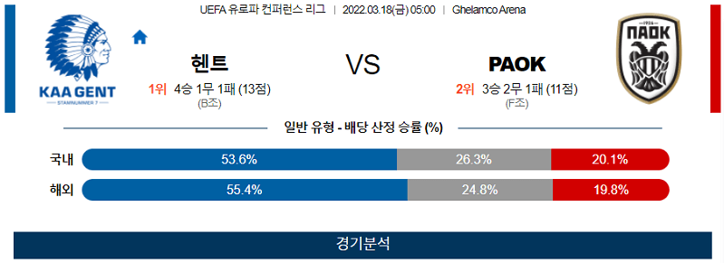 3월18일 겐트 PAOK