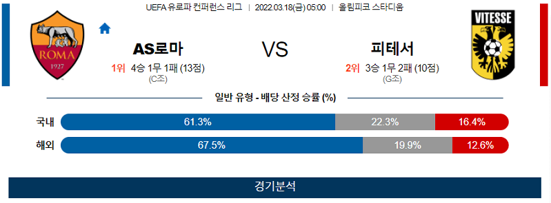 3월18일 AS로마 비테세