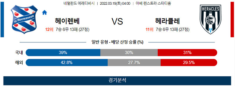 3월19일 헤렌벤 헤라클레스