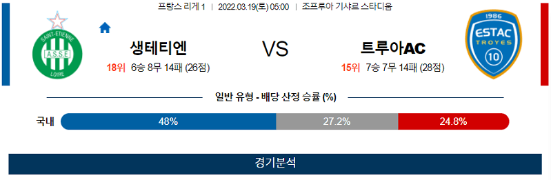 3월19일 생테티엔 트루아