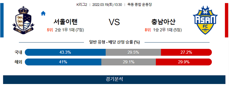 3월19일 이랜드 아산