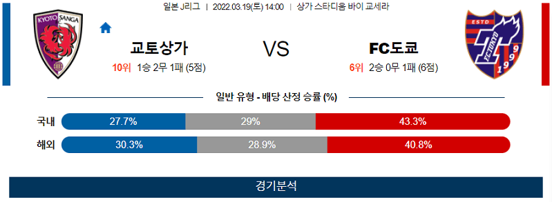 3월19일 교토상가 도쿄