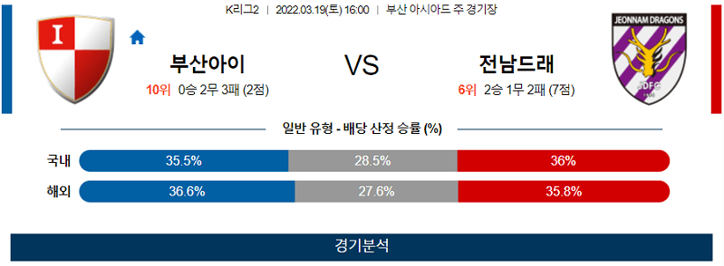 3월19일 부산아이 전남드래