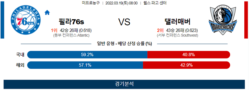 3월19일 필라델피아 댈러스