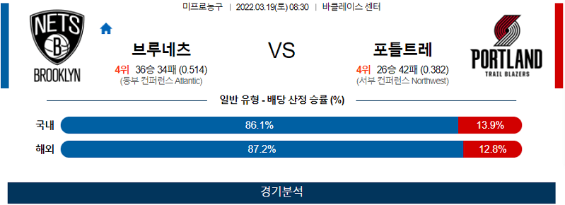 3월19일 브루클린 포틀랜드