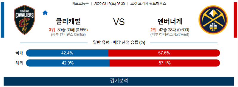 3월19일 클리블랜드 덴버너게츠