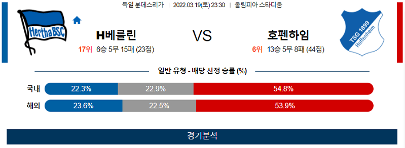 3월19일 헤르타베를린 호펜하임