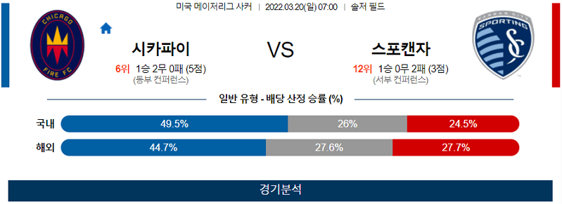 3월20일 시카고 캔자스시티