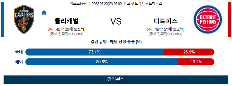 3월20일 클리블랜드 디트로이트