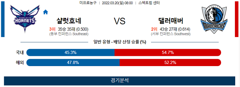 3월20일 샬럿호네츠 댈러스매버릭스