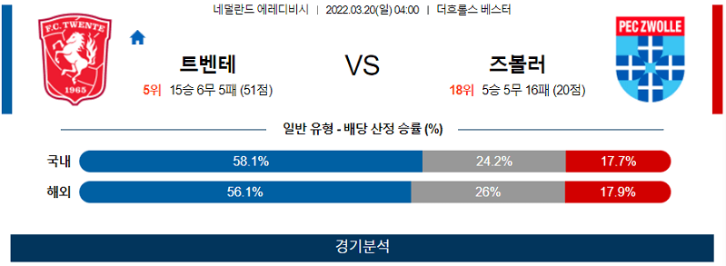 3월20일 트벤테 즈볼레