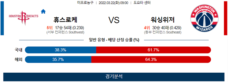 3월21일 휴스턴로케츠 워싱턴위저즈