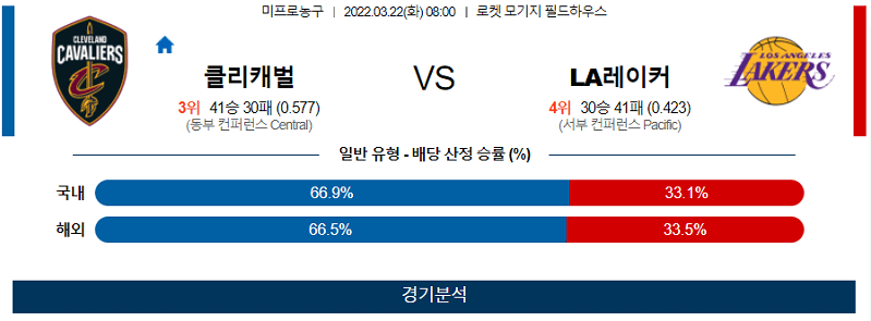 3월21일 클리블랜드 LA레이커스