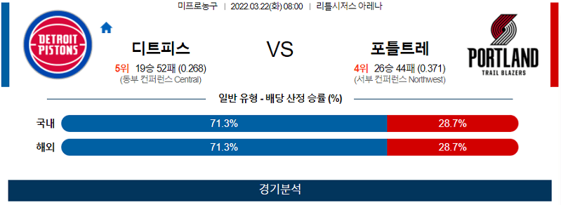 3월21일 디트로이트 포틀랜드