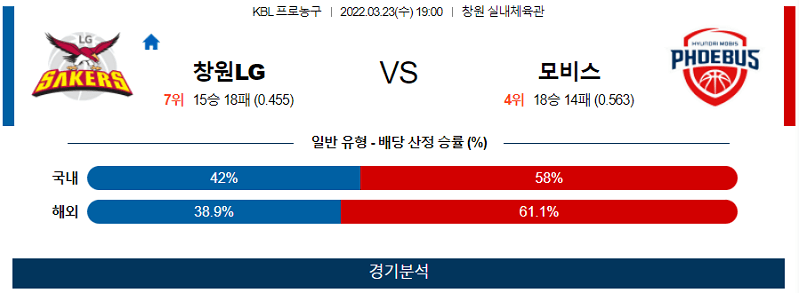 3월23일 창원LG 현대모비스