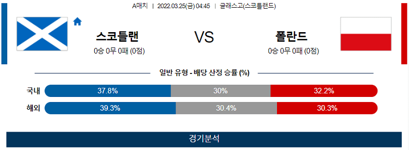 3월25일 스코틀랜드 폴란드