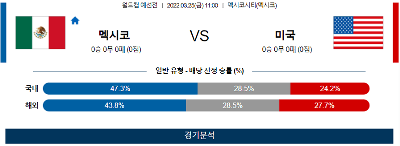 3월25일 멕시코 미국