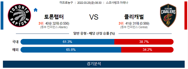 3월25일 토론토랩터스 클리블랜드