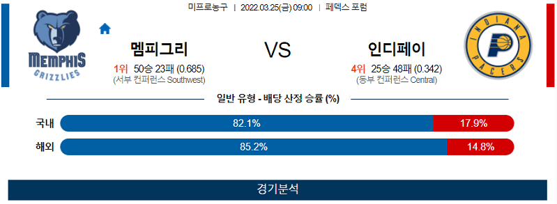 3월25일 멤피스 인디애나