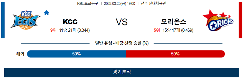 3월25일 KCC 오리온