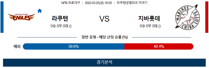 3월25일 라쿠텐 지바롯데