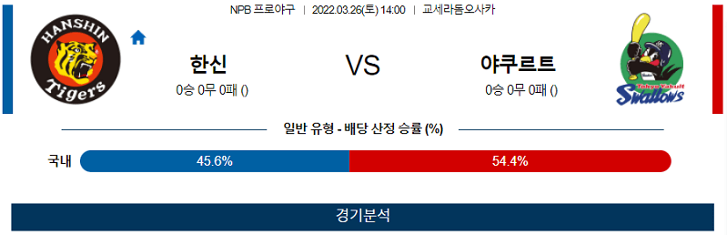 3월26일 한신 야쿠르트