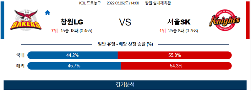 3월26일 창원LG 서울SK